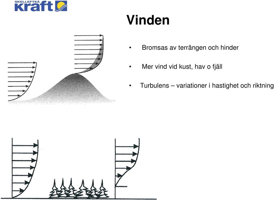 kust, hav o fjäll Turbulens