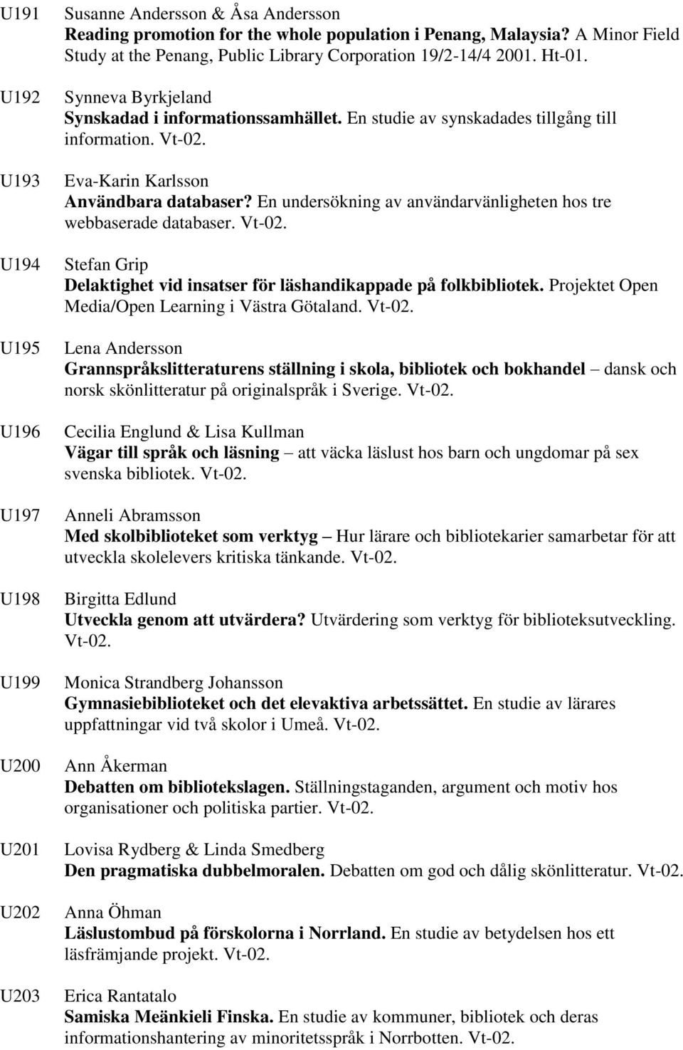 Eva-Karin Karlsson Användbara databaser? En undersökning av användarvänligheten hos tre webbaserade databaser. Vt-02. Stefan Grip Delaktighet vid insatser för läshandikappade på folkbibliotek.