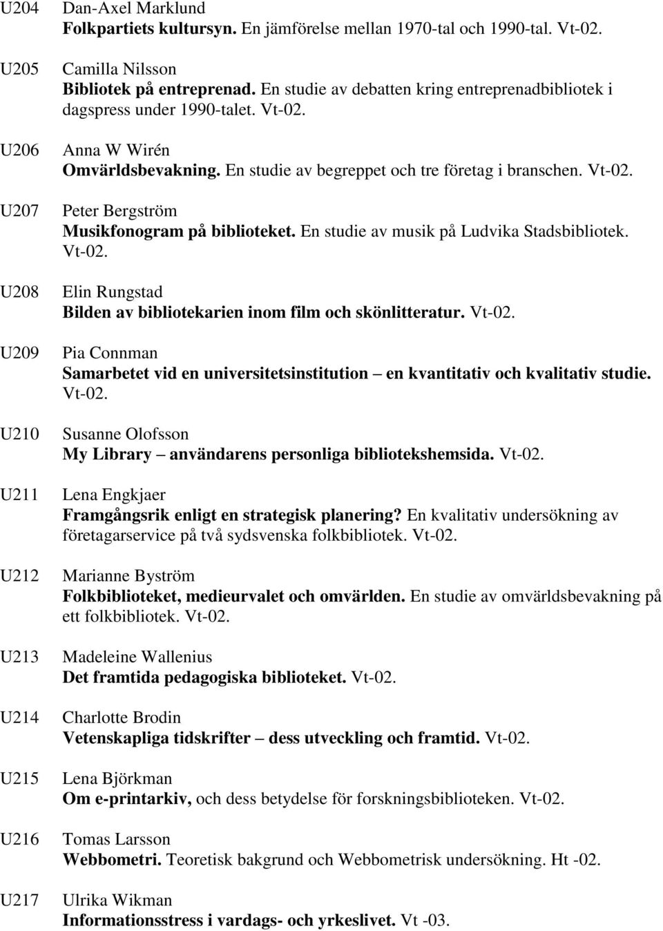 En studie av begreppet och tre företag i branschen. Vt-02. Peter Bergström Musikfonogram på biblioteket. En studie av musik på Ludvika Stadsbibliotek. Vt-02. Elin Rungstad Bilden av bibliotekarien inom film och skönlitteratur.