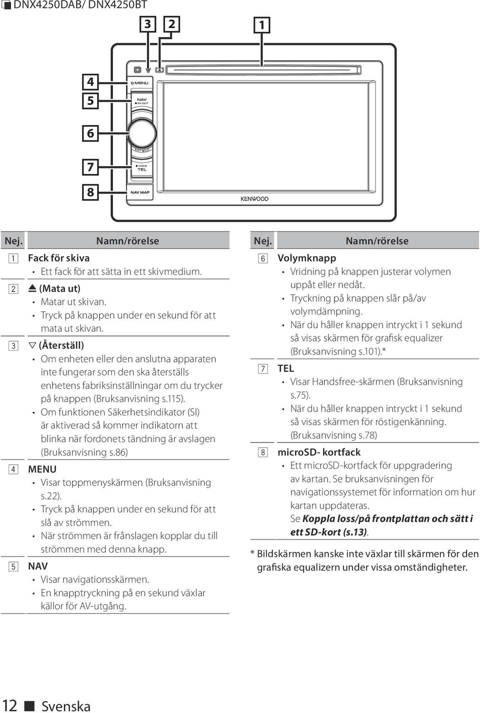 3 s (Återställ) Om enheten eller den anslutna apparaten inte fungerar som den ska återställs enhetens fabriksinställningar om du trycker på knappen (Bruksanvisning s.115).