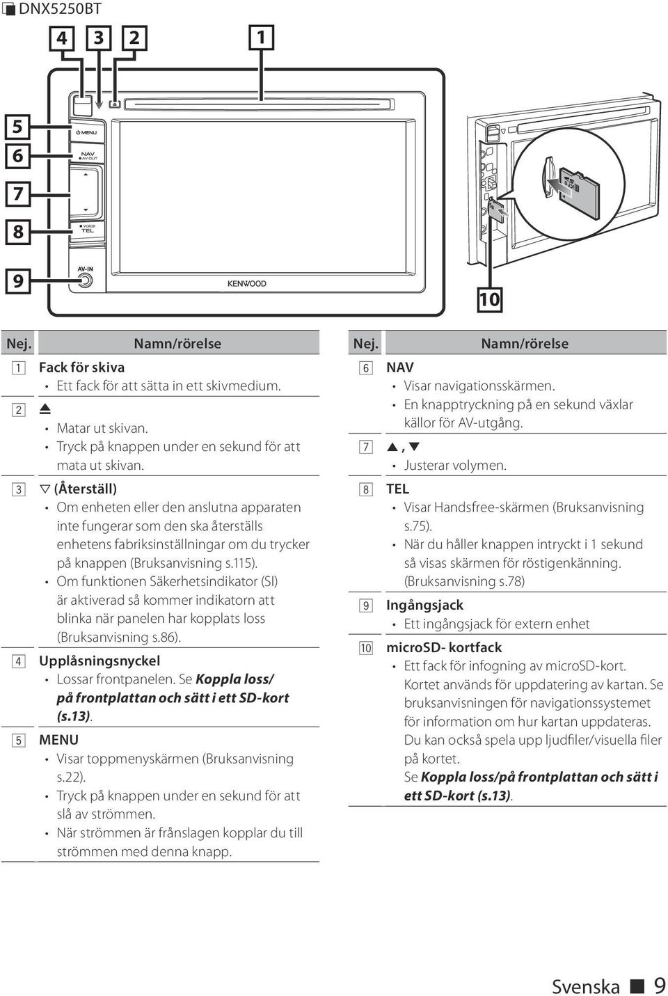 Om funktionen Säkerhetsindikator (SI) är aktiverad så kommer indikatorn att blinka när panelen har kopplats loss (Bruksanvisning s.86). 4 Upplåsningsnyckel Lossar frontpanelen.