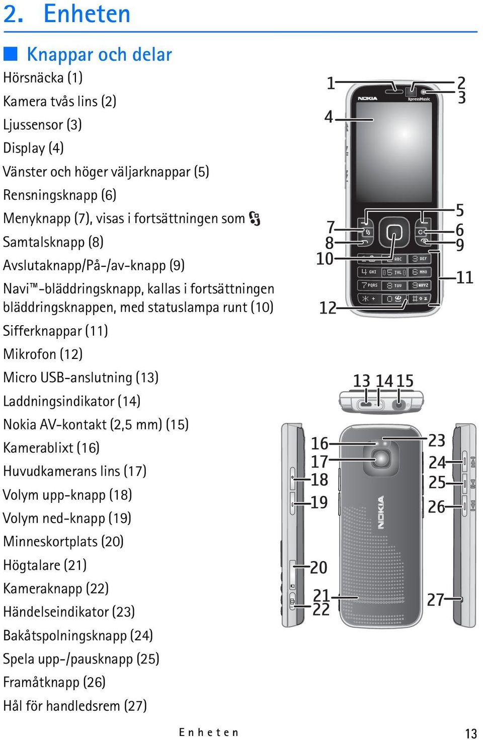 (11) Mikrofon (12) Micro USB-anslutning (13) Laddningsindikator (14) Nokia AV-kontakt (2,5 mm) (15) Kamerablixt (16) Huvudkamerans lins (17) Volym upp-knapp (18) Volym