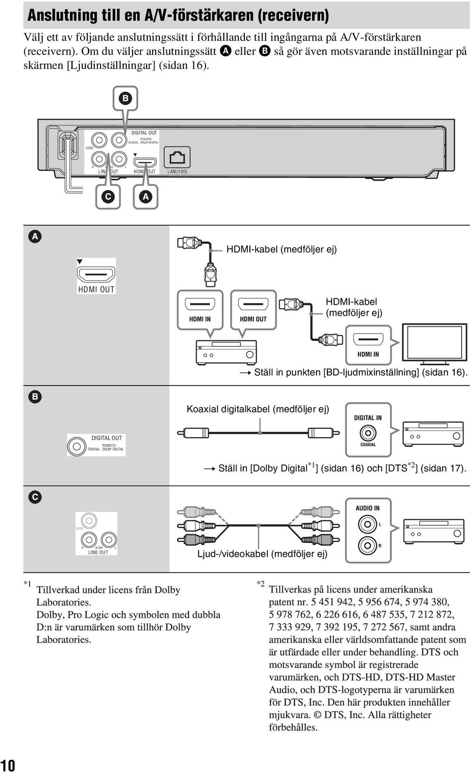 DIGITAL OUT PCM/DTS/ COAXIAL DOLBY DIGITAL VIDEO R AUDIO L LINE OUT HDMI OUT LAN(100) HDMI-kabel (medföljer ej) HDMI OUT HDMI-kabel (medföljer ej) t Ställ in punkten