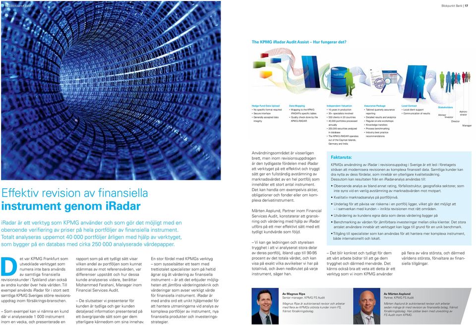 Independent Valuation 10 years in production 30+ specialists involved 530 clients in 20 countries 40,000 portfolios processed annually 250,000 securities analyzed in database The KPMG iradar operates