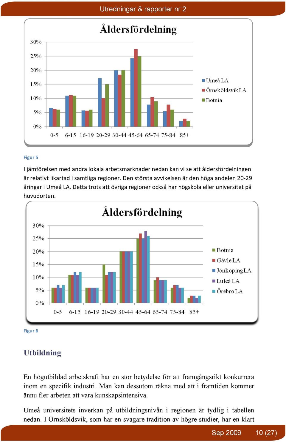 Figur 6 Utbildning En högutbildad arbetskraft har en stor betydelse för att framgångsrikt konkurrera inom en specifik industri.