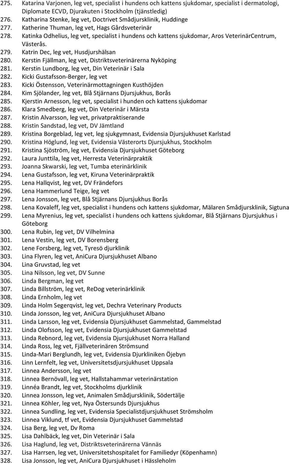 Katinka Odhelius, leg vet, specialist i hundens och kattens sjukdomar, Aros VeterinärCentrum, Västerås. 279. Katrin Dec, leg vet, Husdjurshälsan 280.