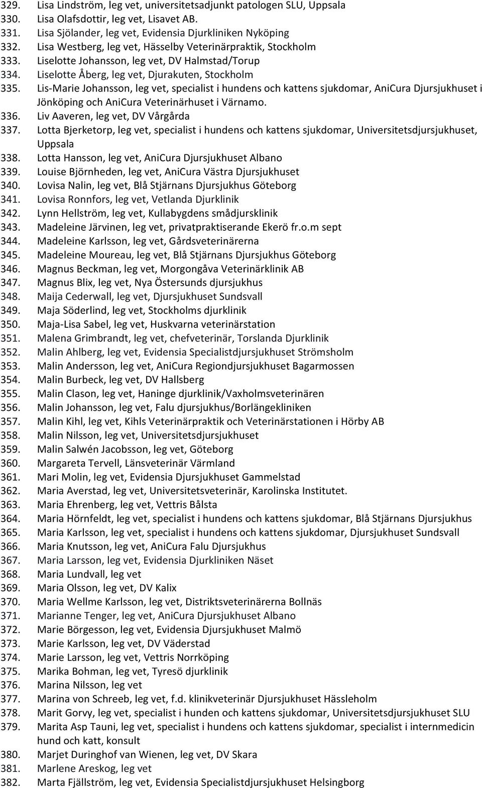 Lis- Marie Johansson, leg vet, specialist i hundens och kattens sjukdomar, AniCura Djursjukhuset i Jönköping och AniCura Veterinärhuset i Värnamo. 336. Liv Aaveren, leg vet, DV Vårgårda 337.