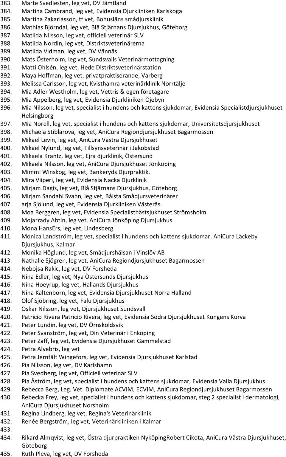 Matilda Vidman, leg vet, DV Vännäs 390. Mats Österholm, leg vet, Sundsvalls Veterinärmottagning 391. Matti Ohlsén, leg vet, Hede Distriktsveterinärstation 392.