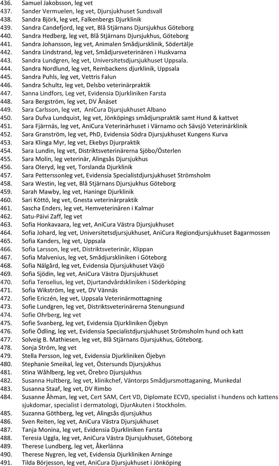 Sandra Johansson, leg vet, Animalen Smådjursklinik, Södertälje 442. Sandra Lindstrand, leg vet, Smådjursveterinären i Huskvarna 443. Sandra Lundgren, leg vet, Universitetsdjursjukhuset Uppsala. 444.