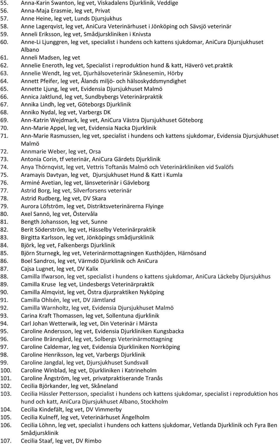 Anne- Li Ljunggren, leg vet, specialist i hundens och kattens sjukdomar, AniCura Djursjukhuset Albano 61. Anneli Madsen, leg vet 62.