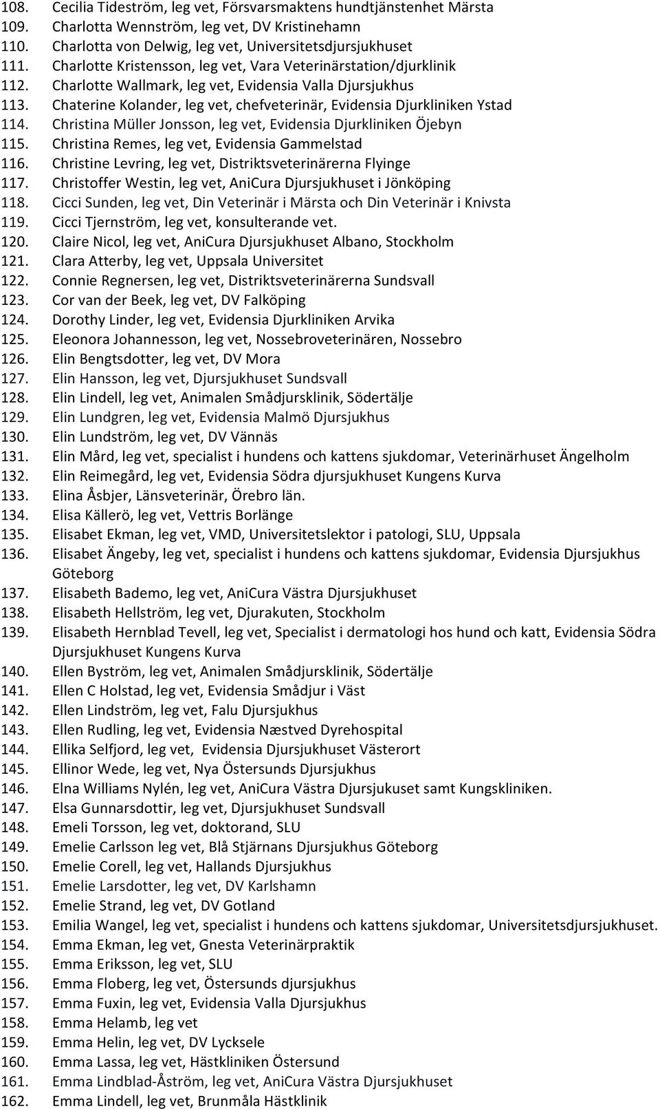 Chaterine Kolander, leg vet, chefveterinär, Evidensia Djurkliniken Ystad 114. Christina Müller Jonsson, leg vet, Evidensia Djurkliniken Öjebyn 115. Christina Remes, leg vet, Evidensia Gammelstad 116.