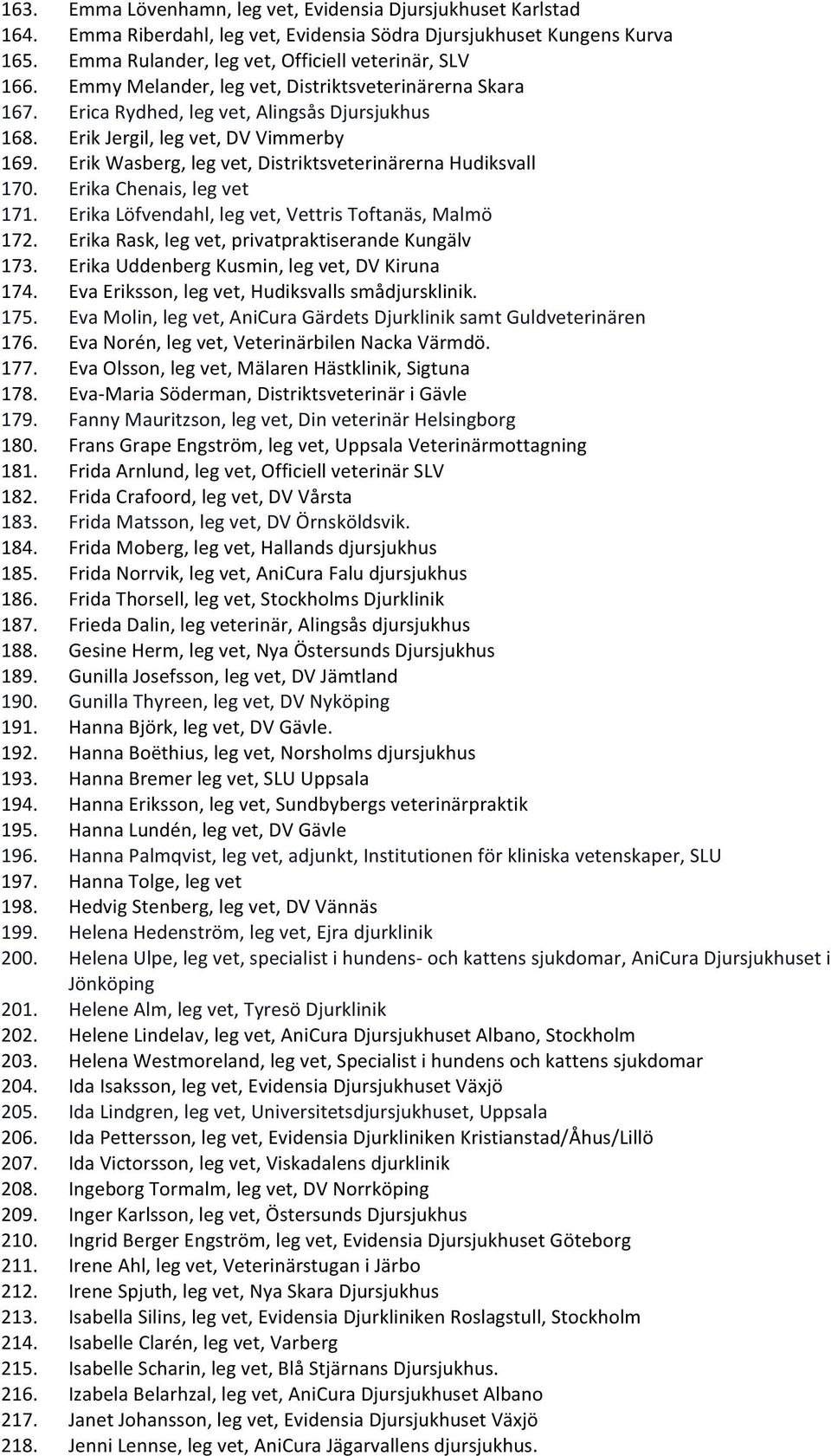 Erik Wasberg, leg vet, Distriktsveterinärerna Hudiksvall 170. Erika Chenais, leg vet 171. Erika Löfvendahl, leg vet, Vettris Toftanäs, Malmö 172. Erika Rask, leg vet, privatpraktiserande Kungälv 173.