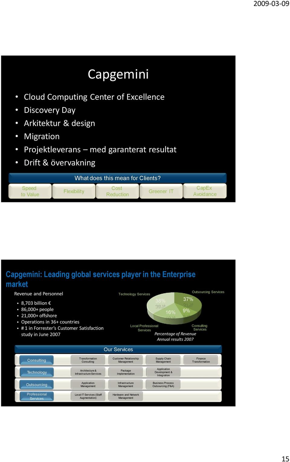 Cost Reduction Greener IT CapEx Avoidance Capgemini: Leading global services player in the Enterprise market Revenue and Personnel 8,703 billion 86,000+ people 21,000+ offshore Operations in 36+