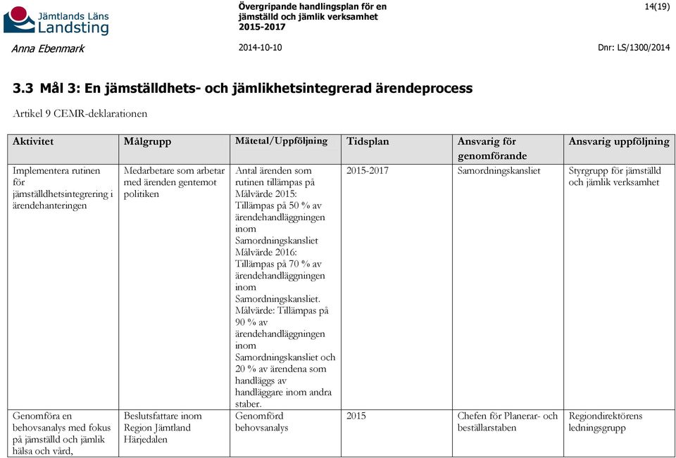 Medarbetare som arbetar för med ärenden gentemot jämställdhetsintegrering i politiken ärendehanteringen Genomföra en behovsanalys med fokus på jämställd och jämlik hälsa och vård, Beslutsfattare inom