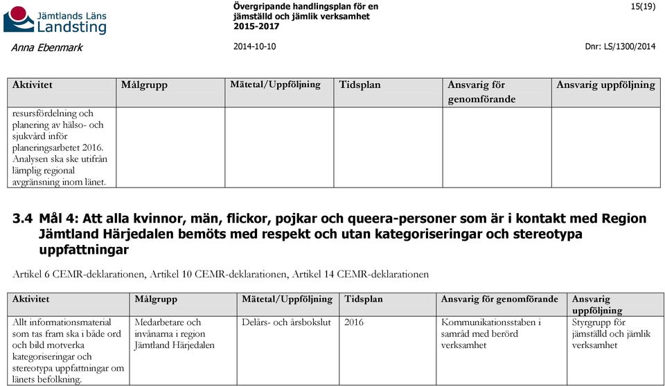 4 Mål 4: Att alla kvinnor, män, flickor, pojkar och queera-personer som är i kontakt med Region Jämtland Härjedalen bemöts med respekt och utan kategoriseringar och stereotypa uppfattningar Artikel 6