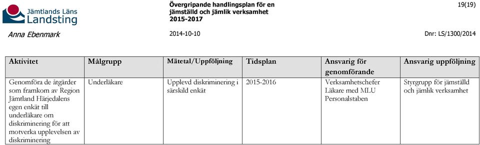 2015-2016 Verksamhetschefer som framkom av Region särskild enkät Läkare med MLU Jämtland Härjedalens Personalstaben egen enkät till