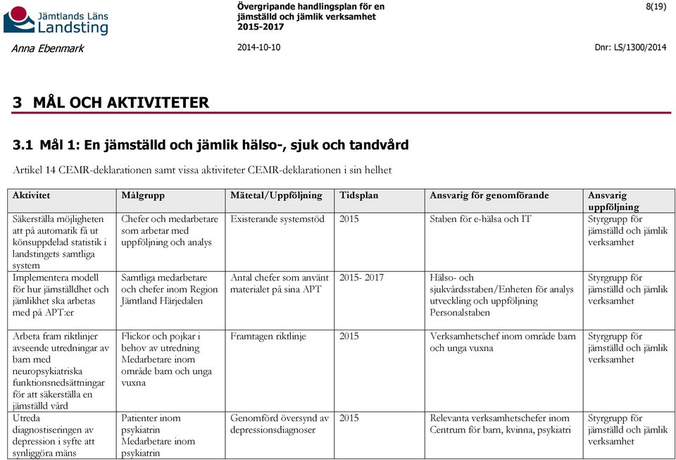 Ansvarig för genomförande Ansvarig uppföljning Säkerställa möjligheten Chefer och medarbetare Existerande systemstöd 2015 Staben för e-hälsa och IT Styrgrupp för att på automatik få ut som arbetar