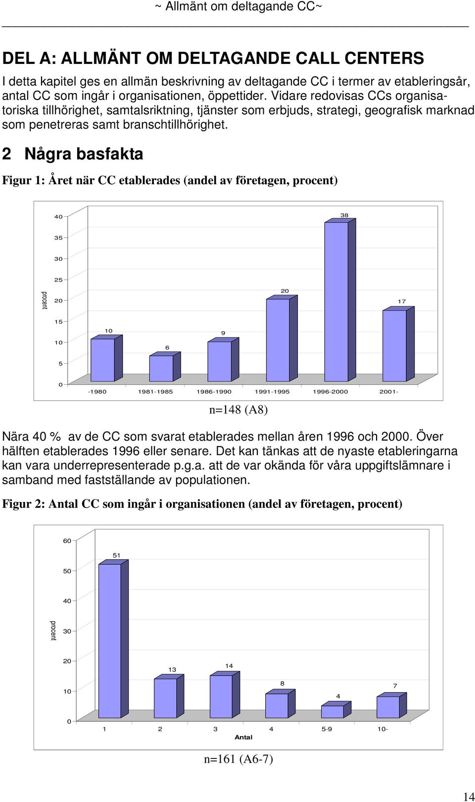 2 Några basfakta Figur 1: Året när CC etablerades (andel av företagen, procent) 4 38 35 3 25 procent 2 2 17 15 9 6 5-198 1981-1985 1986-199 1991-1995 1996-2 21- n=148 (A8) Nära 4 % av de CC som