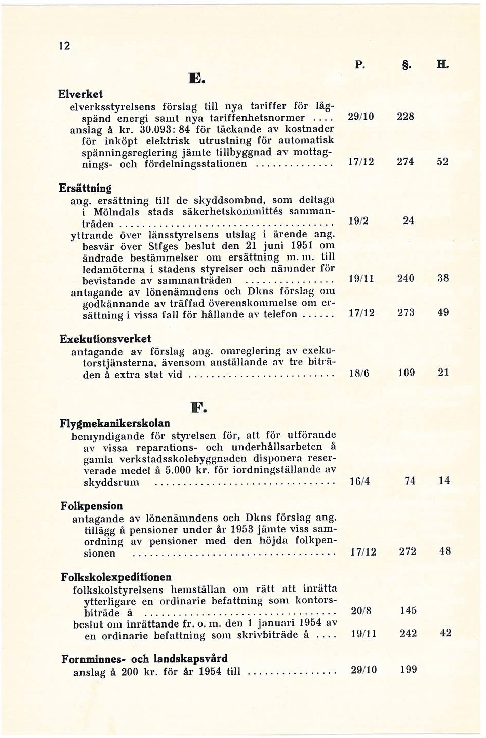 nings- och fördelningsstationen 17/12 274 52 besvär över Stfges beslut den 21 juni 1951 om yttrande över länsstyrelsens utslag i ärende ang. i Mölndals stads säkerhetskommittés samman ang.