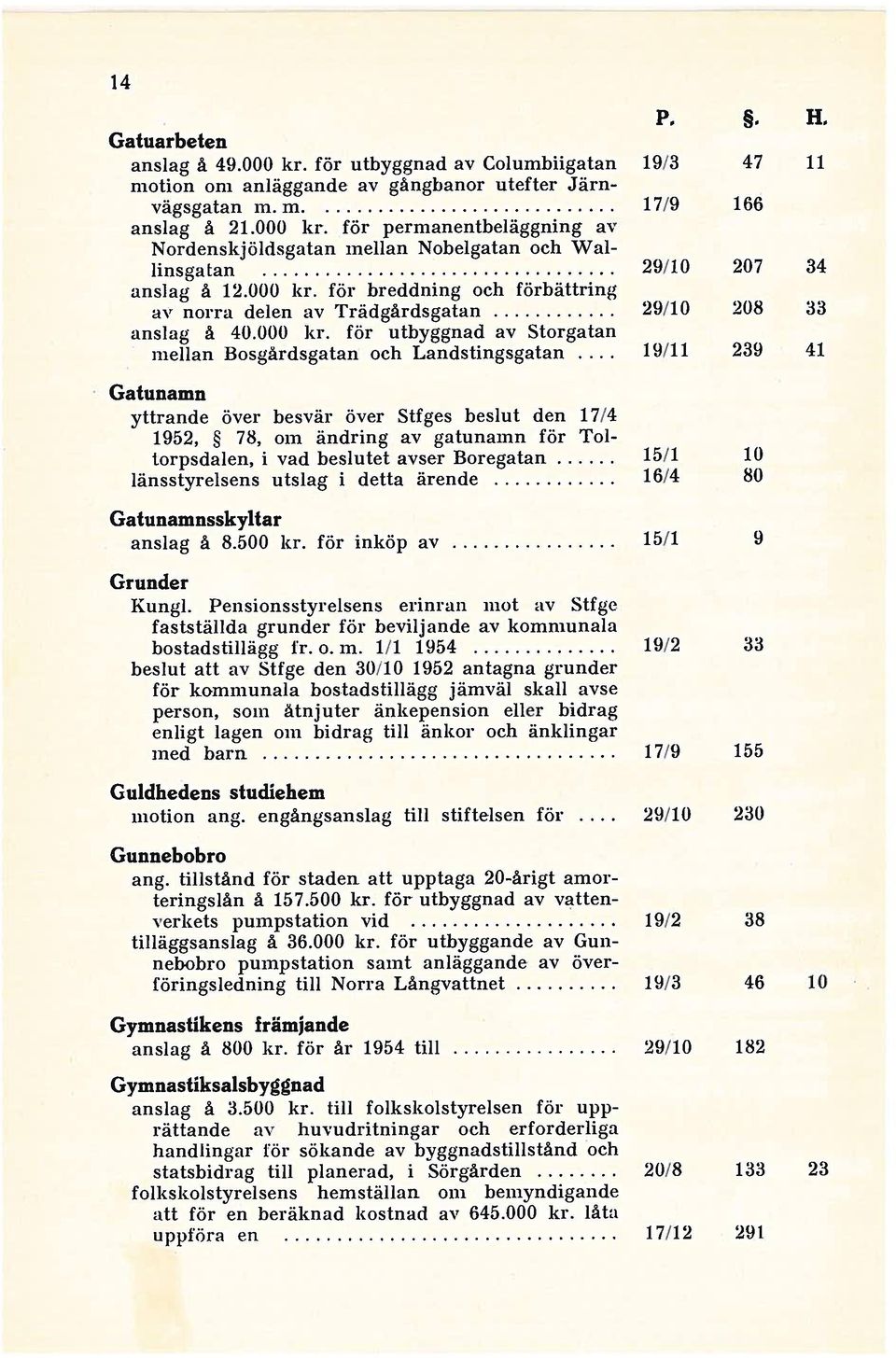 .. 19/11 239 41 Gatunamn yttrande över besvär över Stfges beslut den 17/4 1952, 78, om ändring av gatunamn för Tol torpsdalen, i vad beslutet avser Boregatan 15/1 10 länsstyrelsens utslag i detta