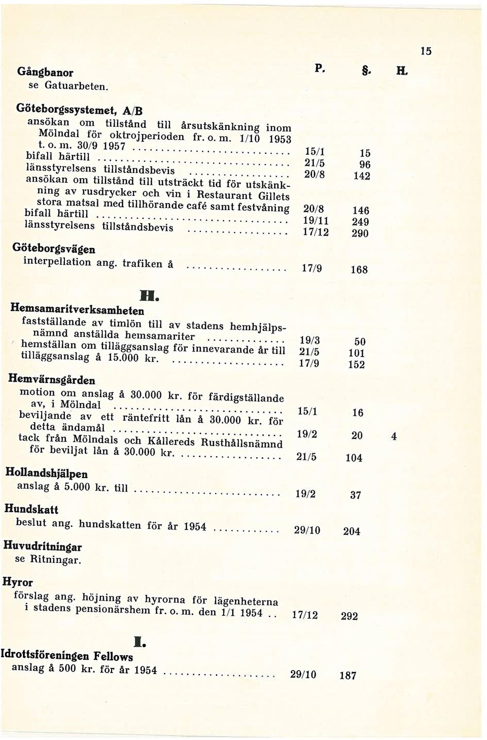 1/10 1953 Göteborgssystemet A/B se Gatuarbeten. 15 anslag å 500 kr. för år 1954 29/10 187 Idrottsiöreningen Fellows 1. i stadens pensionärshem fr. o. in. den 1/1 1954.. 17/12 292 förslag ang.