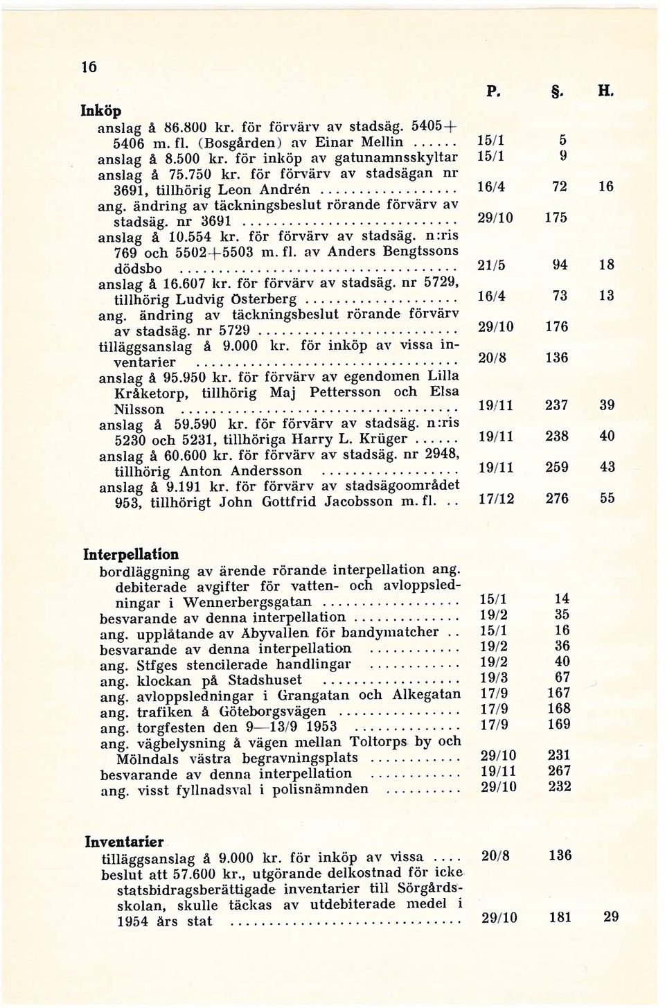 för inköp av vissa in dödsbo 21/5 94 18 769 och 5502+5503 in. fl. av Anders Bengtssons ang. ändring av täckningsbeslut rörande förvärv av ang. ändring av täckningsbeslut rörande förvärv av stadsäg.