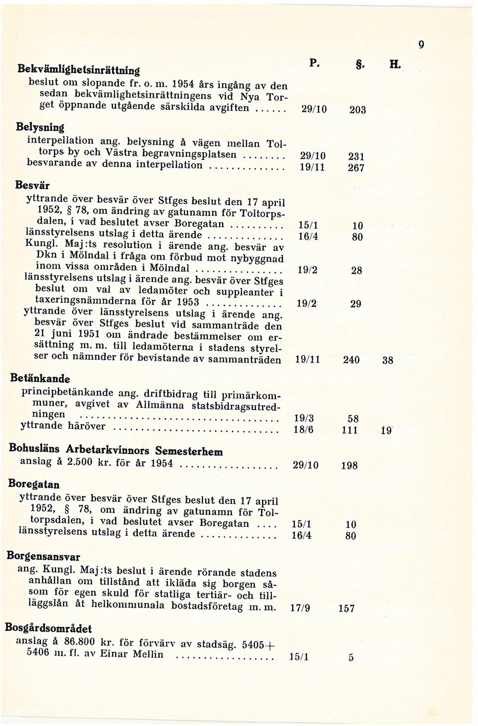 1954 års ingång av den Bekvämlighetsinrättniug interpellation ang. belysning å vägen mellan Tol H 9 5406 m. fl. av Einar Mellin 15/1 anslag å 86.800 kr. för förvärv av stadsäg.