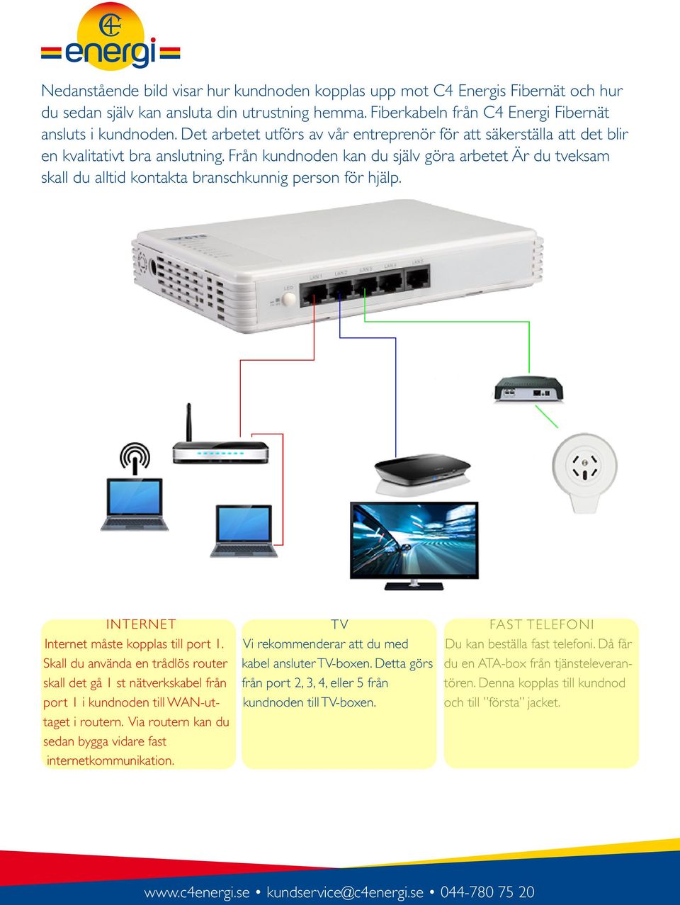 Från kundnoden kan du själv göra arbetet Är du tveksam skall du alltid kontakta branschkunnig person för hjälp. INTERNET Internet måste kopplas till port 1.