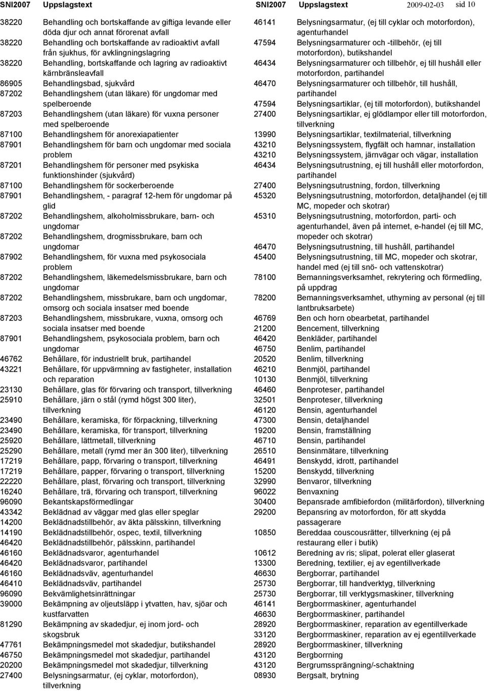 Behandlingshem (utan läkare) för vuxna personer med spelberoende 87100 Behandlingshem för anorexiapatienter 87901 Behandlingshem för barn och ungdomar med sociala problem 87201 Behandlingshem för