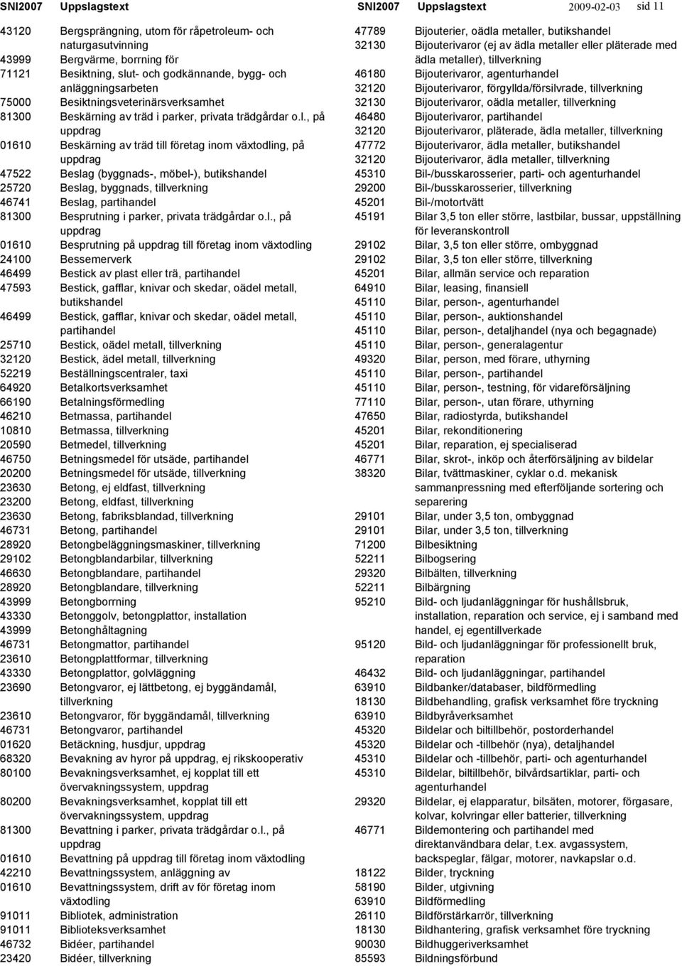 , på uppdrag 01610 Beskärning av träd till företag inom växtodling, på uppdrag 47522 Beslag (byggnads-, möbel-), butikshandel 25720 Beslag, byggnads, 46741 Beslag, partihandel 81300 Besprutning i