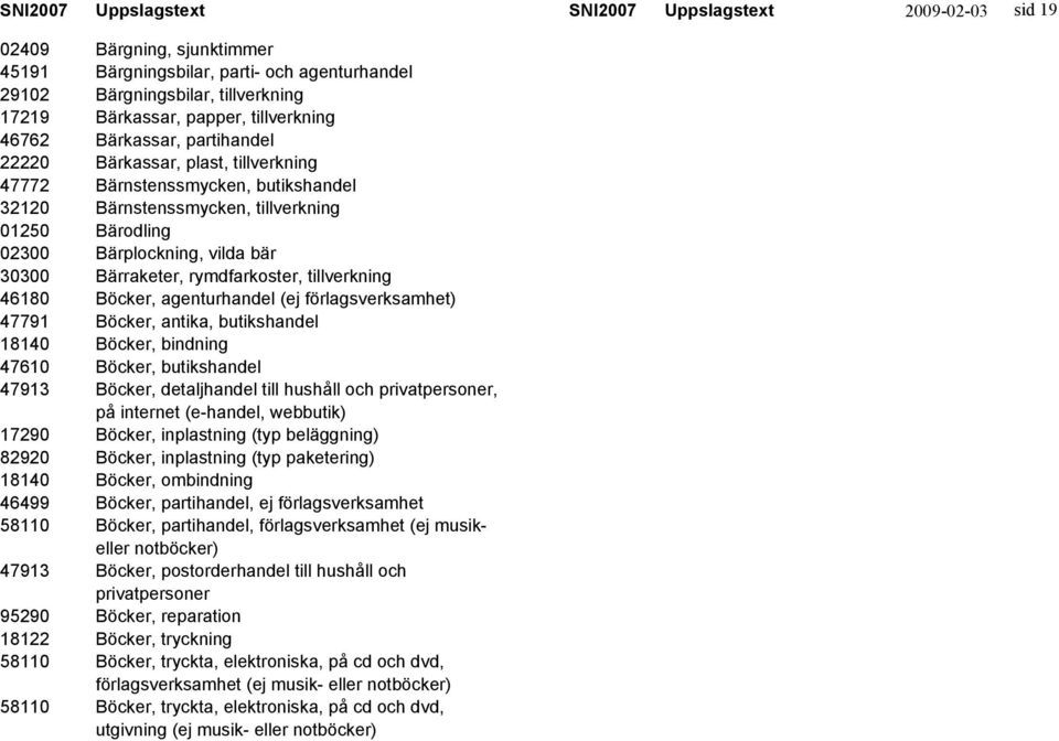 antika, butikshandel 18140 Böcker, bindning 47610 Böcker, butikshandel 47913 Böcker, detaljhandel till hushåll och privatpersoner, på internet (e-handel, webbutik) 17290 Böcker, inplastning (typ