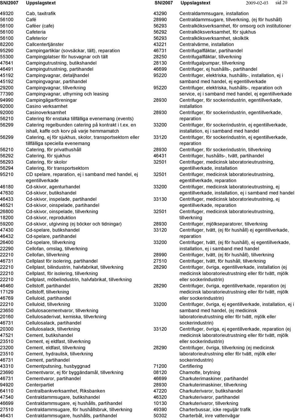 Campingvagnar, 77390 Campingvagnar, uthyrning och leasing 94990 Campingägarföreningar 92000 Casino verksamhet 92000 Casinoverksamhet 56210 Catering för enstaka tillfälliga evenemang (events) 56299