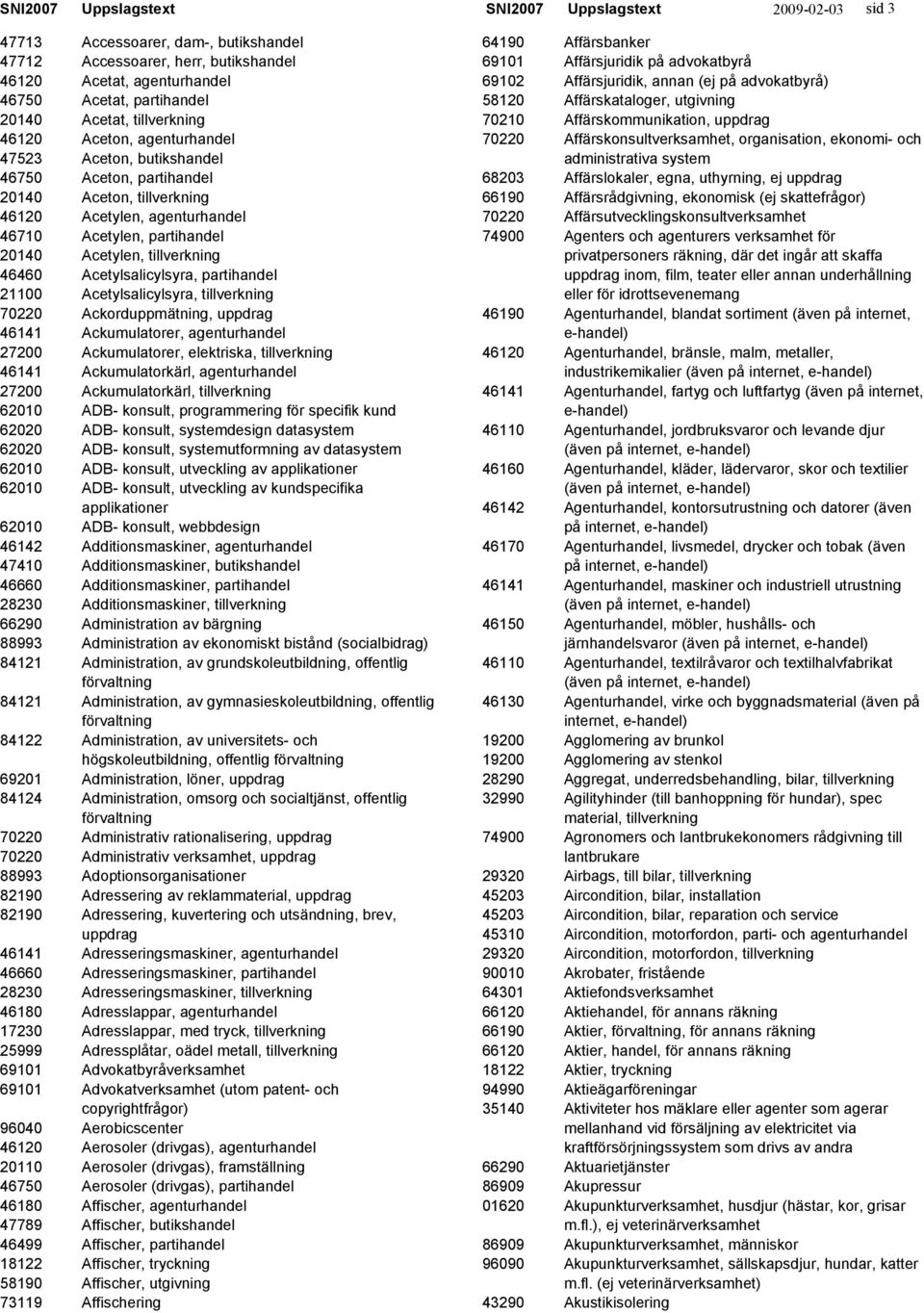 70220 Ackorduppmätning, uppdrag 46141 Ackumulatorer, agenturhandel 27200 Ackumulatorer, elektriska, 46141 Ackumulatorkärl, agenturhandel 27200 Ackumulatorkärl, 62010 ADB- konsult, programmering för