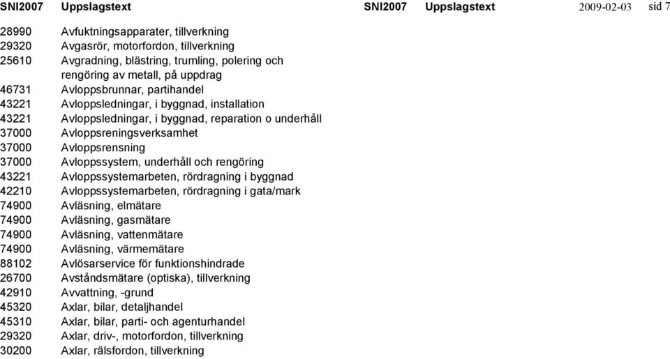 43221 Avloppssystemarbeten, rördragning i byggnad 42210 Avloppssystemarbeten, rördragning i gata/mark 74900 Avläsning, elmätare 74900 Avläsning, gasmätare 74900 Avläsning, vattenmätare 74900