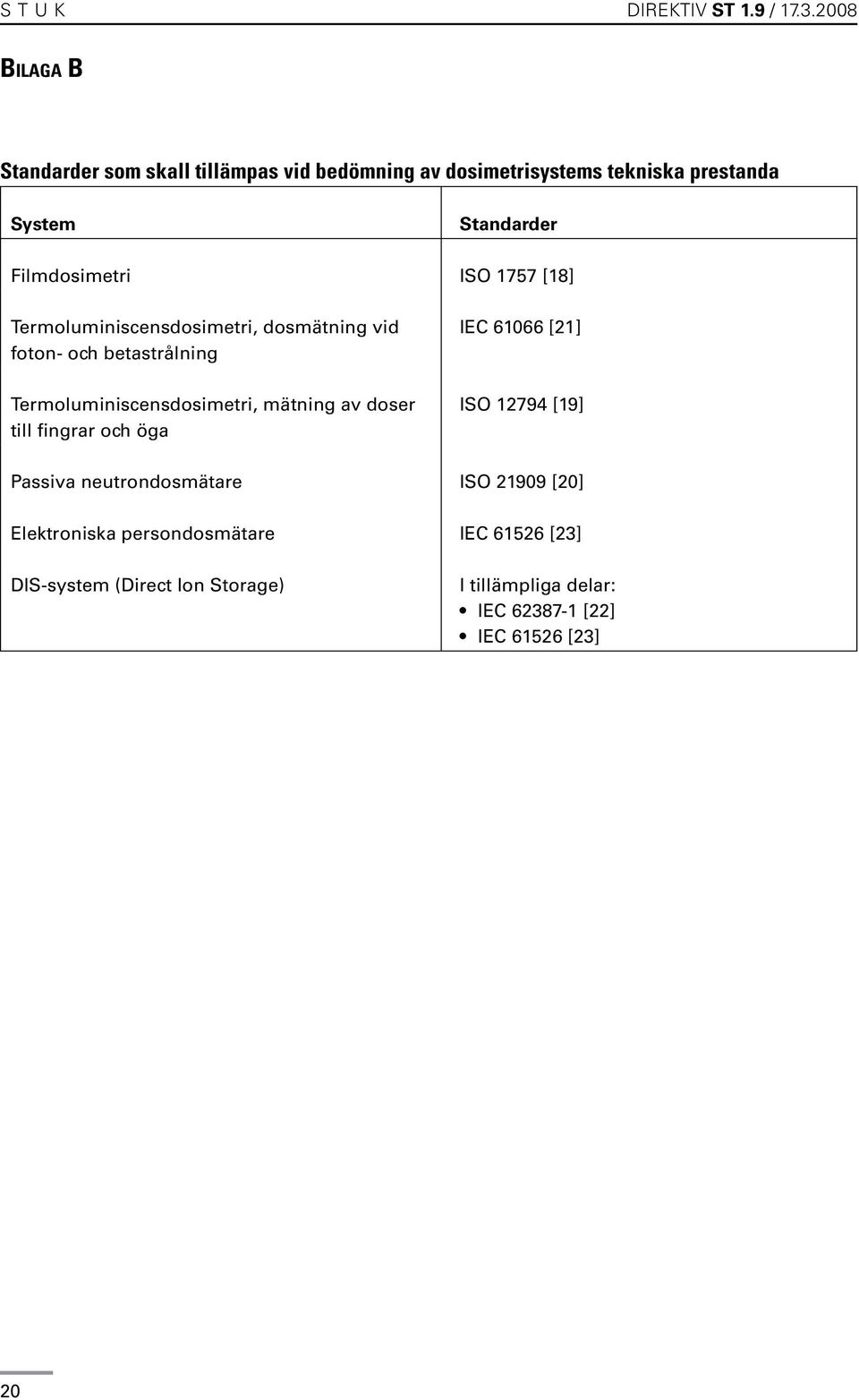 Filmdosimetri ISO 1757 [18] Termoluminiscensdosimetri, dosmätning vid foton- och betastrålning Termoluminiscensdosimetri,