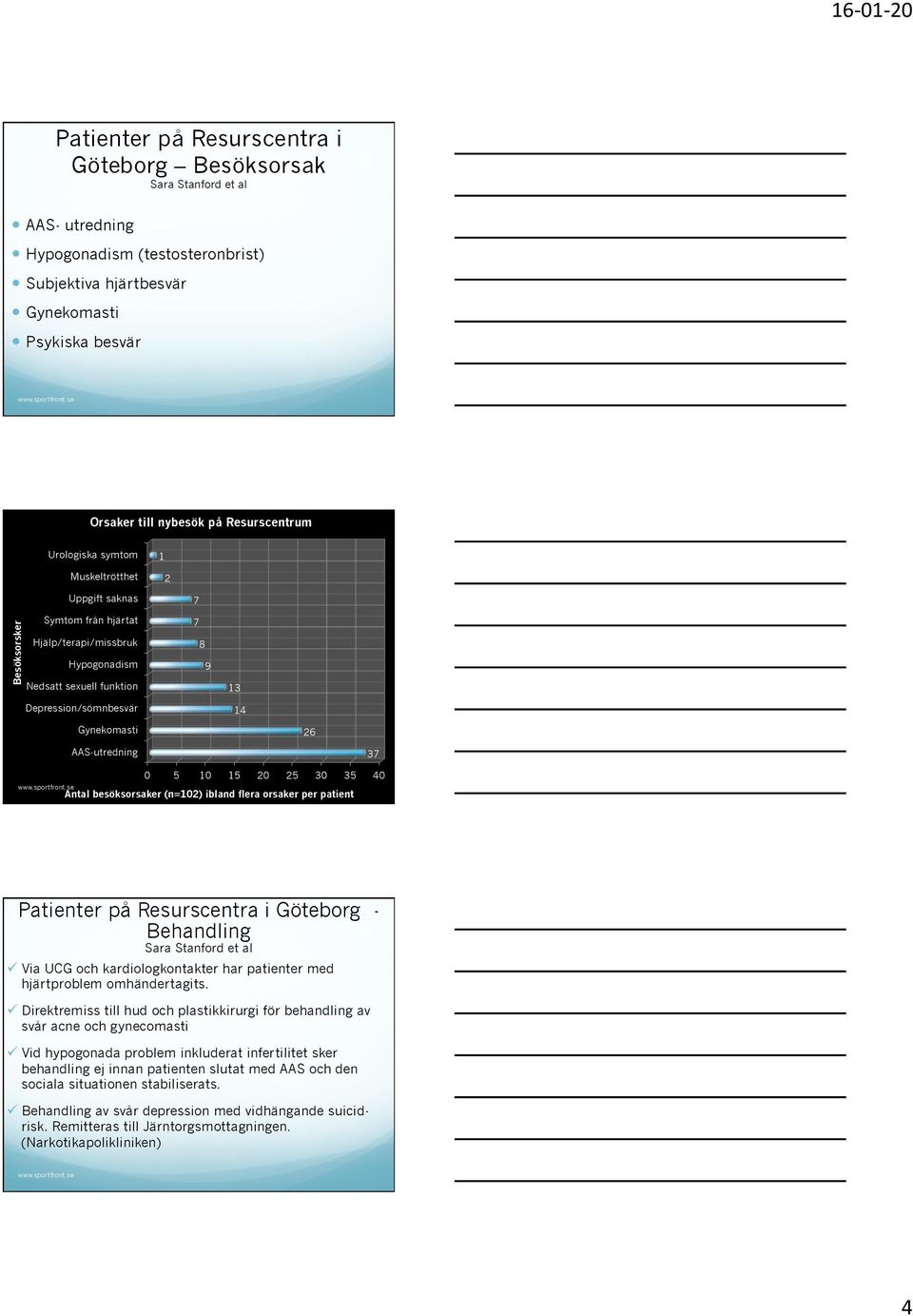 funktion Depression/sömnbesvär Gynekomasti AAS-utredning 7 7 8 9 13 14 26 37 0 5 10 15 20 25 30 35 40 Antal besöksorsaker (n=102) ibland flera orsaker per patient Patienter på Resurscentra i Göteborg