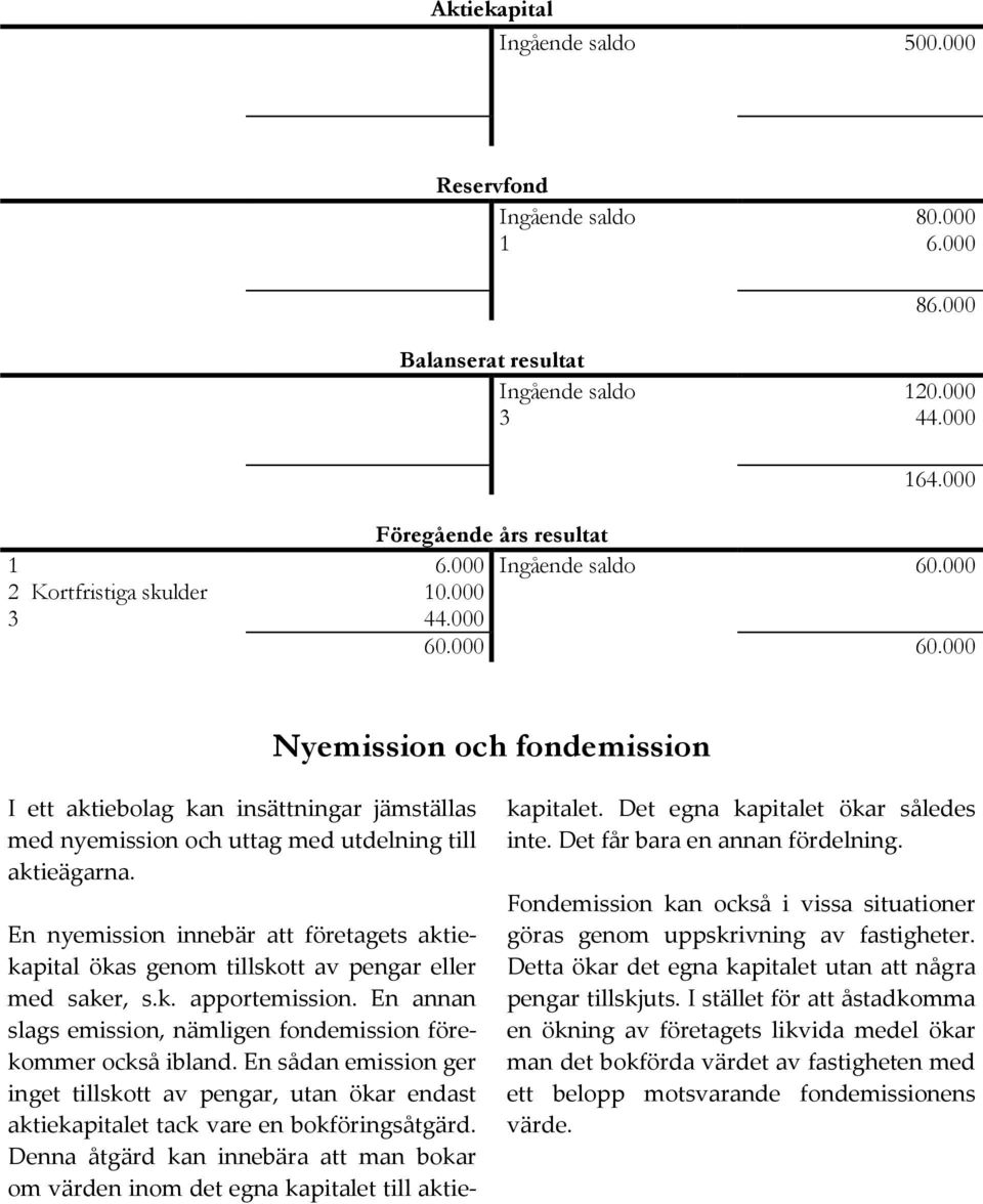 En nyemission innebär att företagets aktiekapital ökas genom tillskott av pengar eller med saker, s.k. apportemission. En annan slags emission, nämligen fondemission förekommer också ibland.