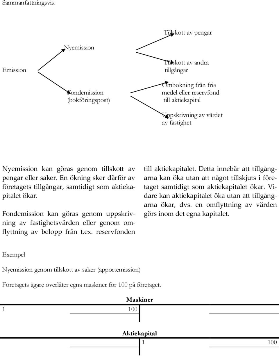 Fondemission kan göras genom uppskrivning av fastighetsvärden eller genom omflyttning av belopp från t.ex. reservfonden till aktiekapitalet.