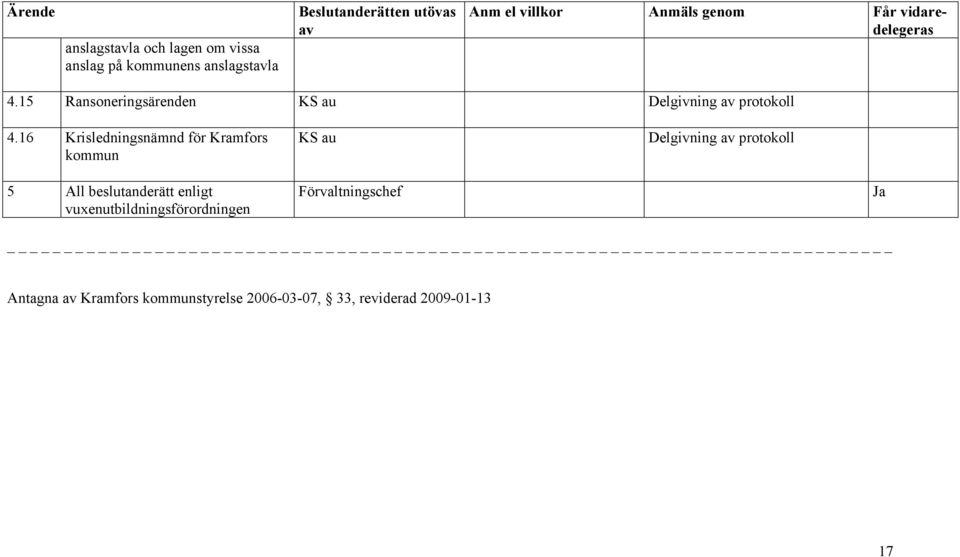 16 Krisledningsnämnd för Kramfors kommun 5 All beslutanderätt enligt