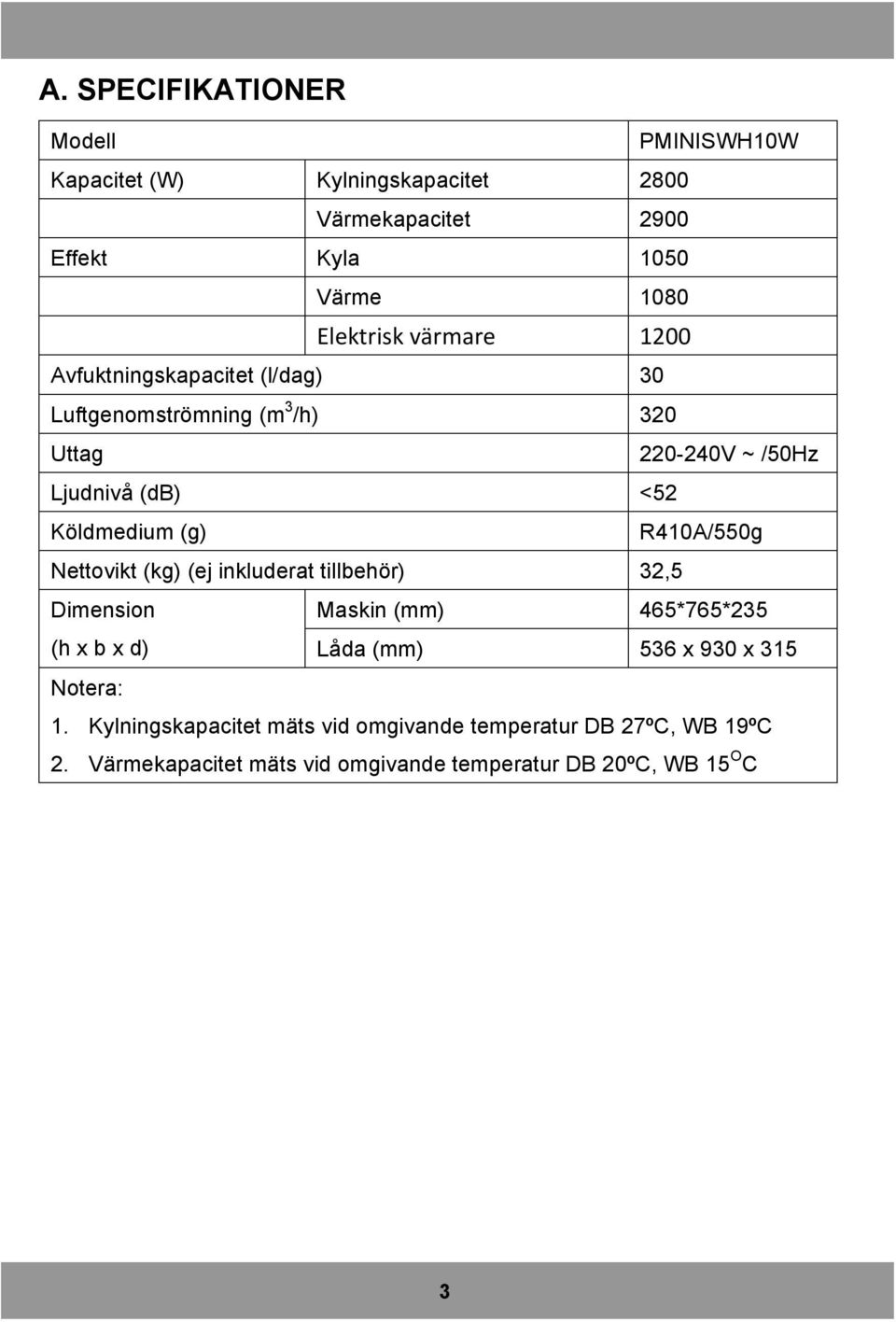 R410A/550g Nettovikt (kg) (ej inkluderat tillbehör) 32,5 Dimension Maskin (mm) 465*765*235 (h x b x d) Låda (mm) 536 x 930 x 315