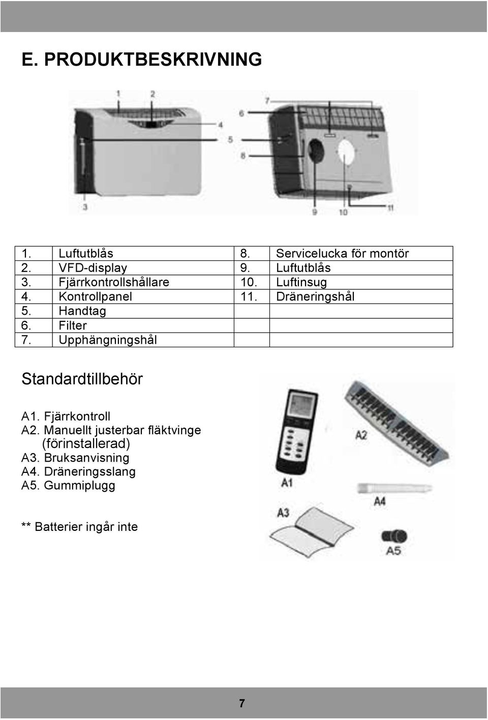 Handtag 6. Filter 7. Upphängningshål Standardtillbehör A1. Fjärrkontroll A2.