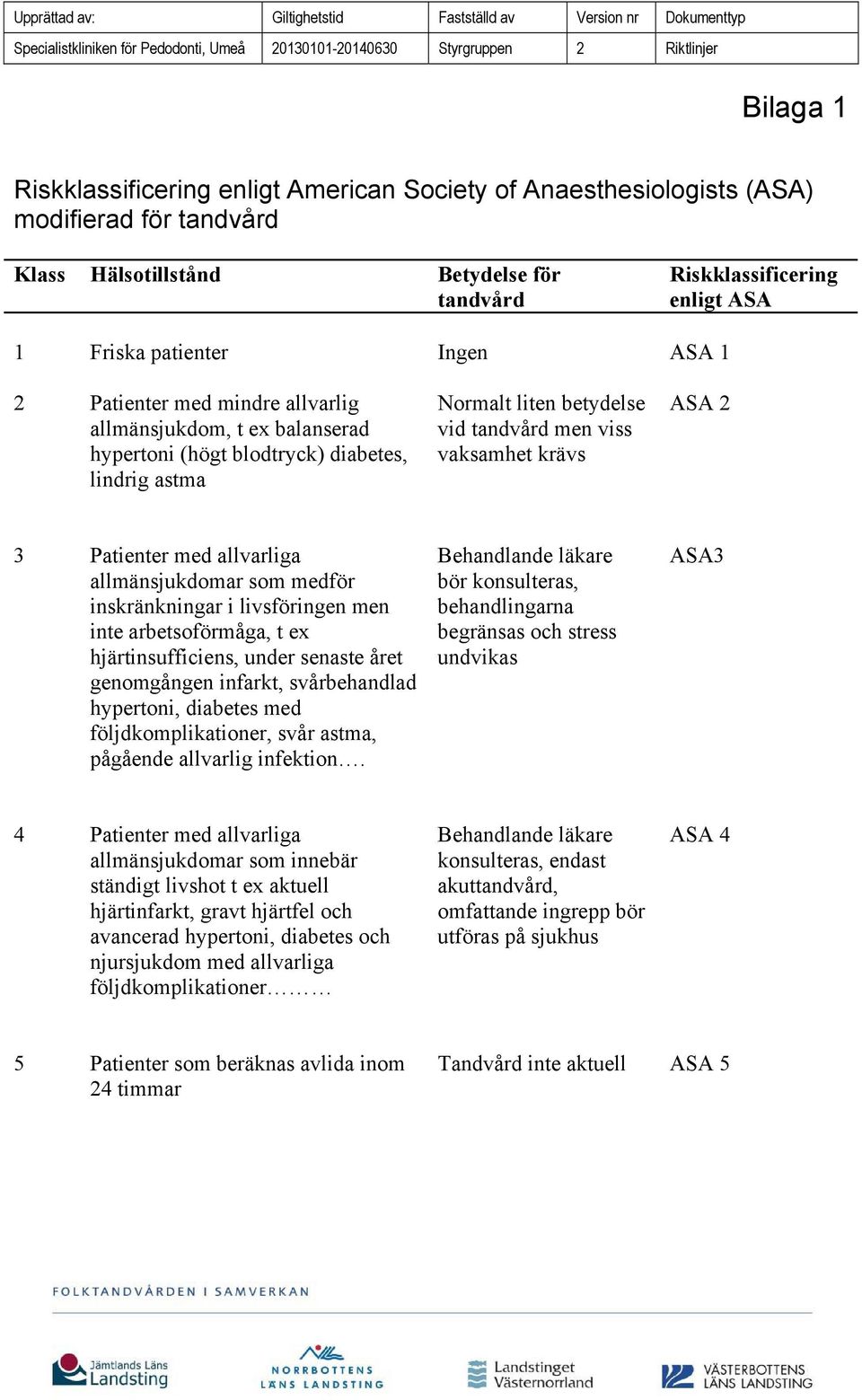 Patienter med allvarliga allmänsjukdomar som medför inskränkningar i livsföringen men inte arbetsoförmåga, t ex hjärtinsufficiens, under senaste året genomgången infarkt, svårbehandlad hypertoni,