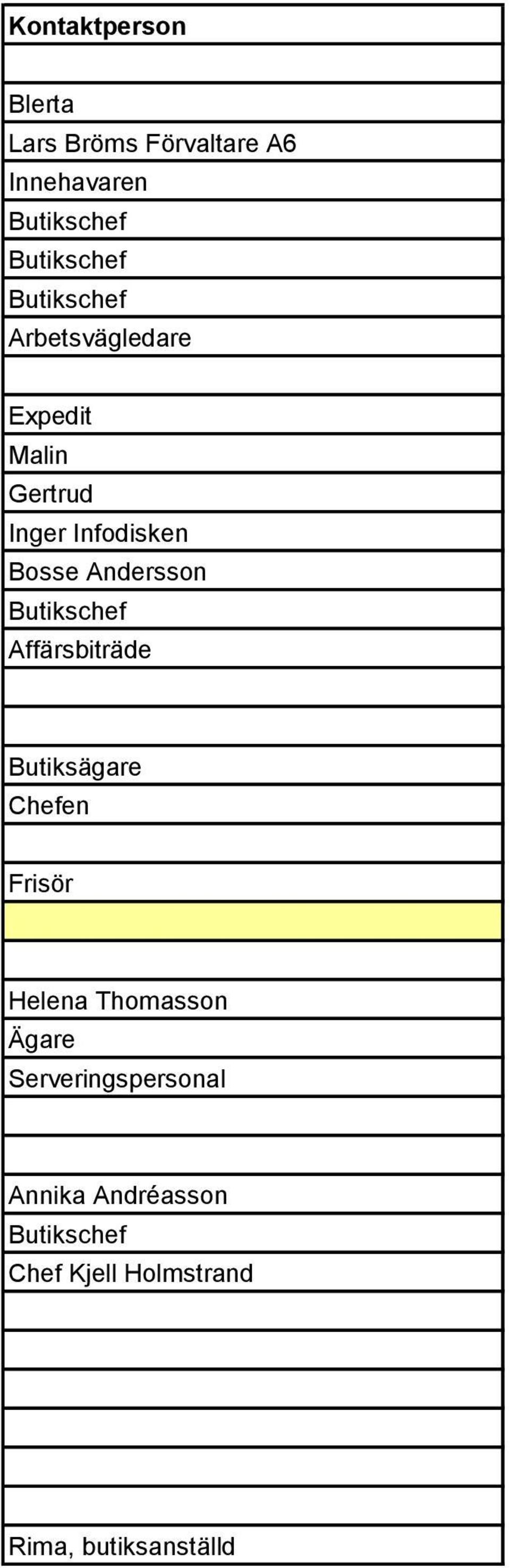 Andersson Affärsbiträde Butiksägare Chefen Frisör Helena Thomasson