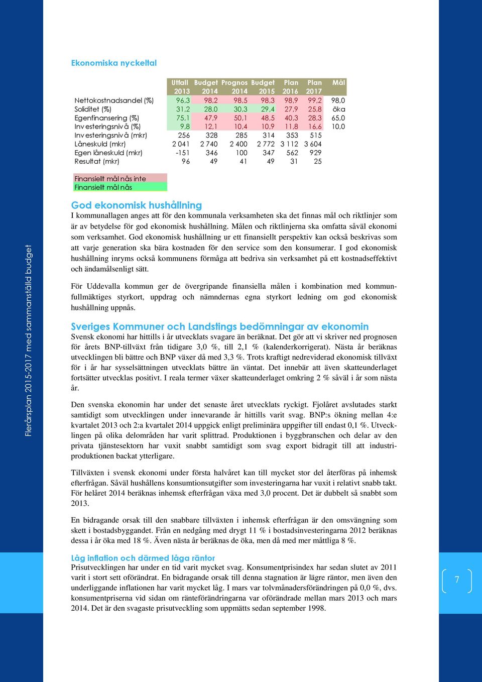 772 3 112 3 604 Egen låneskuld (mkr) -151 346 100 347 562 929 Resultat (mkr) 96 49 41 49 31 25 Finansiellt mål nås inte Finansiellt mål nås Flerårsplan 2015-2017 med sammanställd budget God ekonomisk