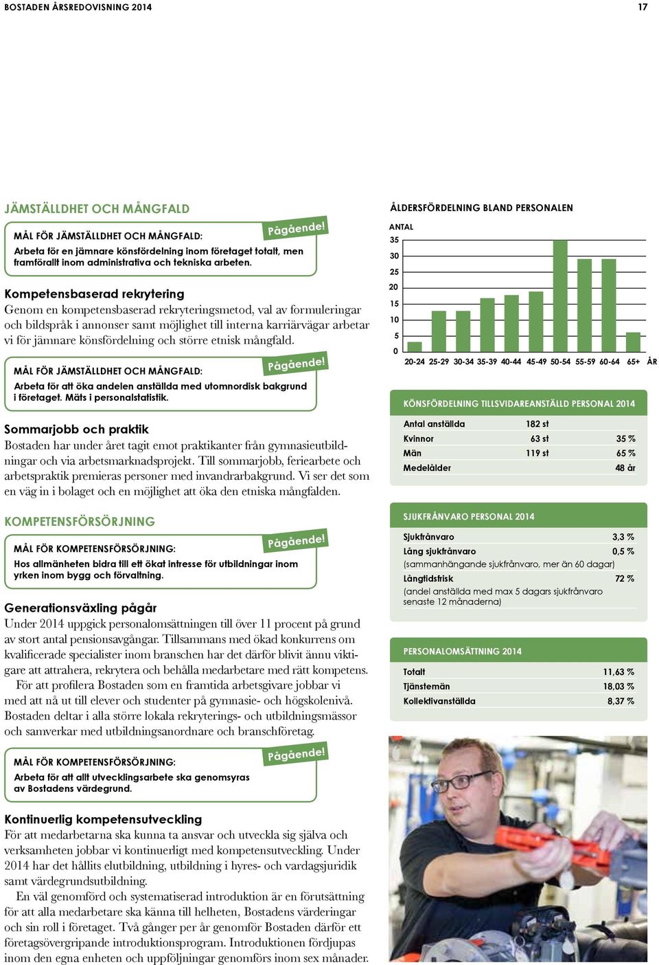 Sommarjobb och praktik Bostaden har under året tagit emot praktikanter från gymnasieutbildningar och via arbetsmarknadsprojekt.