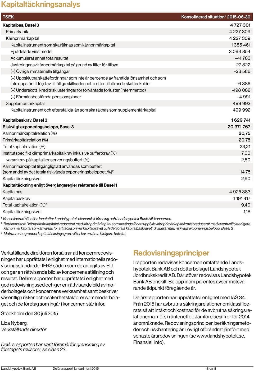 Uppskjutna skattefordringar som inte är beroende av framtida lönsamhet och som inte uppstår till följd av tillfälliga skillnader netto efter tillhörande skatteskulder 6 386 ( ) Underskott i