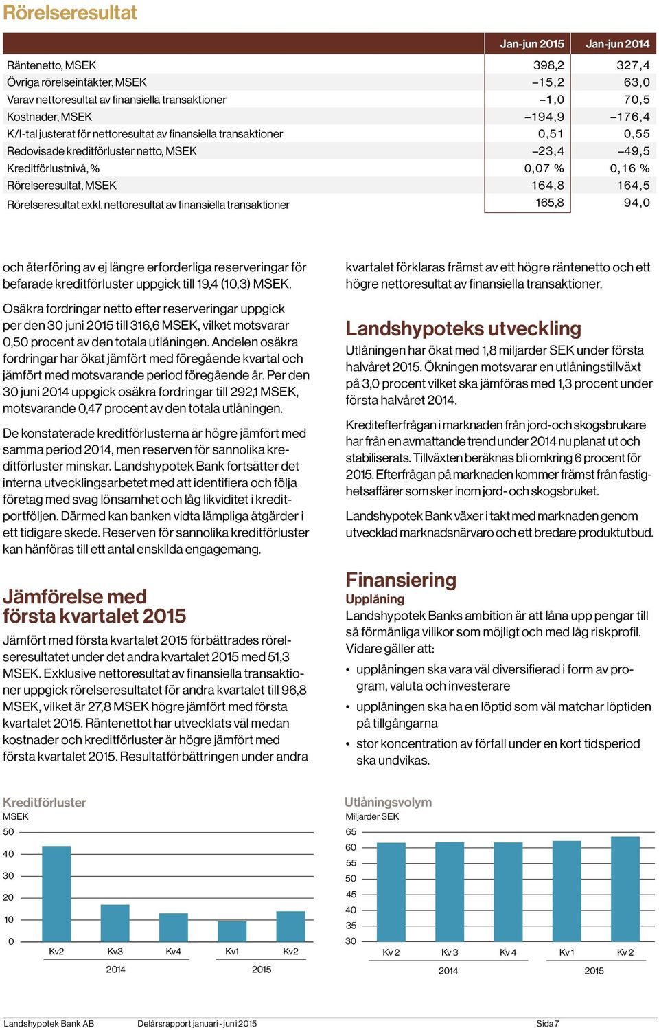 nettoresultat av finansiella transaktioner 165,8 94,0 och återföring av ej längre erforderliga reserveringar för befarade kreditförluster uppgick till 19,4 (10,3) MSEK.