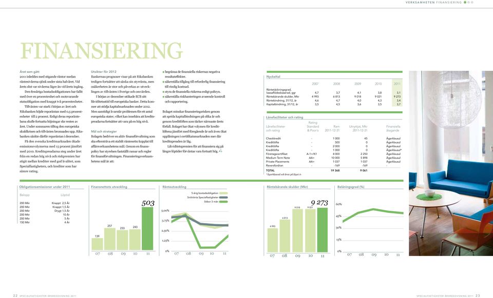 Tiväxten var stark i början av året och Riksbanken höjde reporäntan med 0,5 procentenheter ti 2 procent. Enigt deras reporäntebana skue fortsatta höjningar ske resten av året.