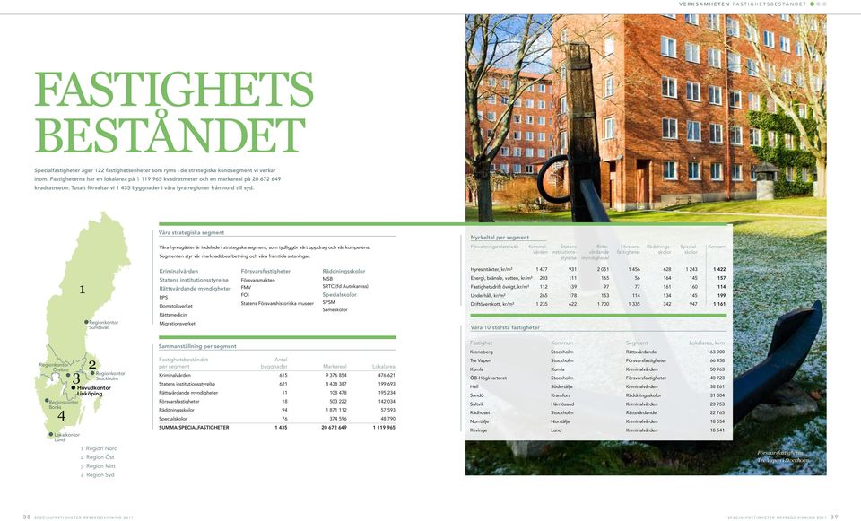 Våra strategiska segment Våra hyresgäster är indeade i strategiska segment, som tydiggör vårt uppdrag och vår kompetens. Segmenten styr vår marknadsbearbetning och våra framtida satsningar.