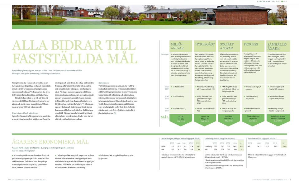 Vårt övergripande må är att minska det totaa utsäppet av kodioxid. Viktigt är att detta görs i samarbete med våra hyresgäster.